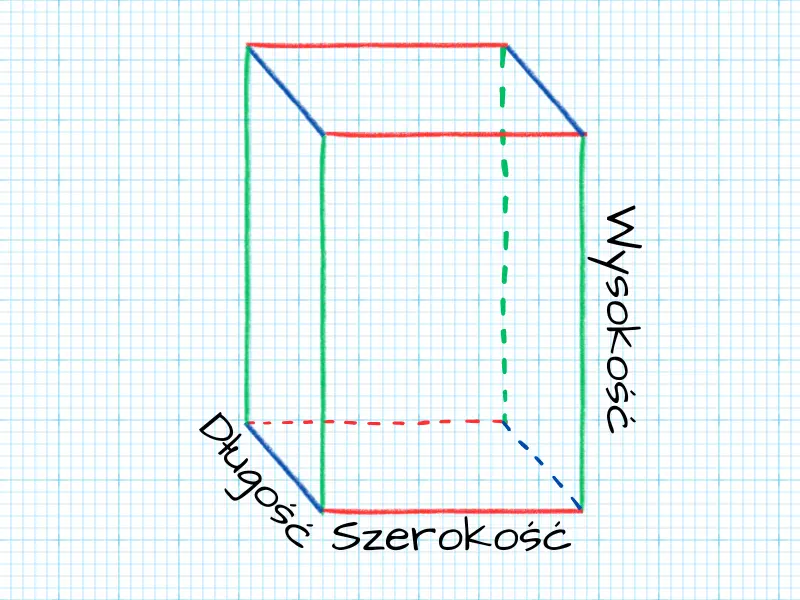 kalkulator pola powierzchni i objętości graniastosłupa
