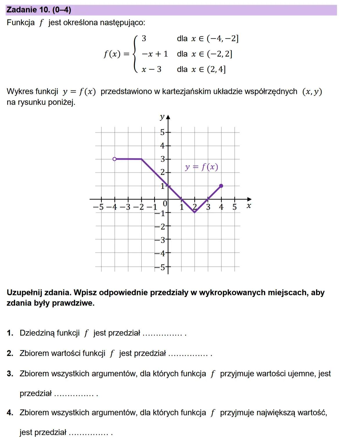 Zadanie 10. (0-4) Funkcja f jest okreslona nastepujaco:  3 dla x € (—4,-2] f(x) = 4 -—x+1 dla x € (-2,2] x-3 dlax€(2,4]  Wykres funkcji y = f(x) przedstawiono w kartezjanskim ukladzie wspdtrzednych (x,y) na rysunku ponizej.  Uzupetnij zdania. Wpisz odpowiednie przedziaty w wykropkowanych miejscach, aby  zdania byty prawdziwe.  1. Dziedzina funkcji f jest przedziat ............... .  2. Zbiorem wartosci funkeji f jest przedziat ............... :  3. Zbiorem wszystkich argumentow, dla ktérych funkcja f przyjmuje wartosci ujemne, jest przedZiat ............... :  4. Zbiorem wszystkich argumentow, dla ktorych funkcja f przyjmuje najwiekszq wartos¢,  jest przedZziat ............... :